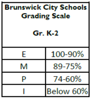 Grading scale K-2 